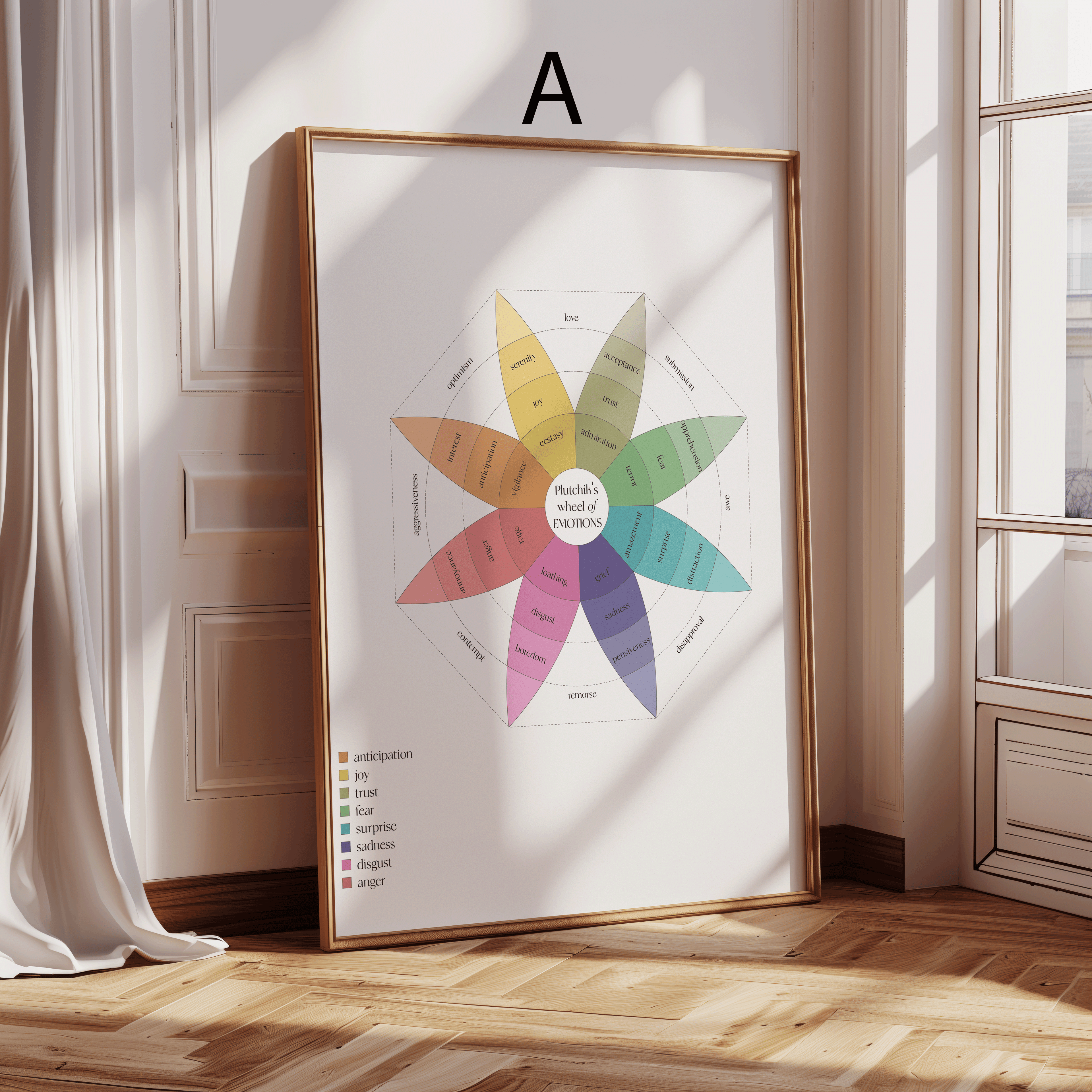 Gefühlsrad Poster · Geschenkidee · Emotionen verstehen & benennen · Psychologie Wandbild · Dekoprint ohne Rahmen