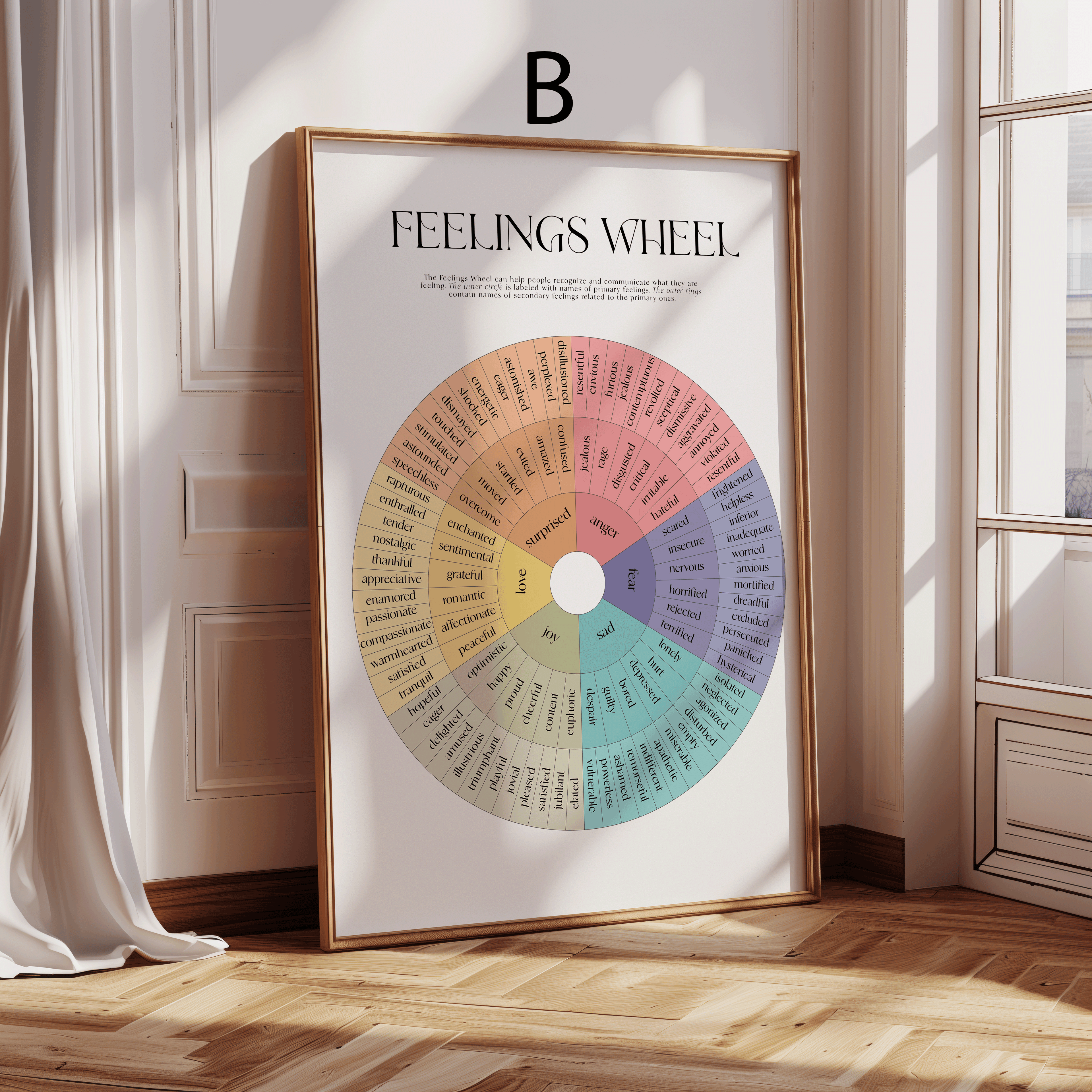 Gefühlsrad Poster · Geschenkidee · Emotionen verstehen & benennen · Psychologie Wandbild · Dekoprint ohne Rahmen