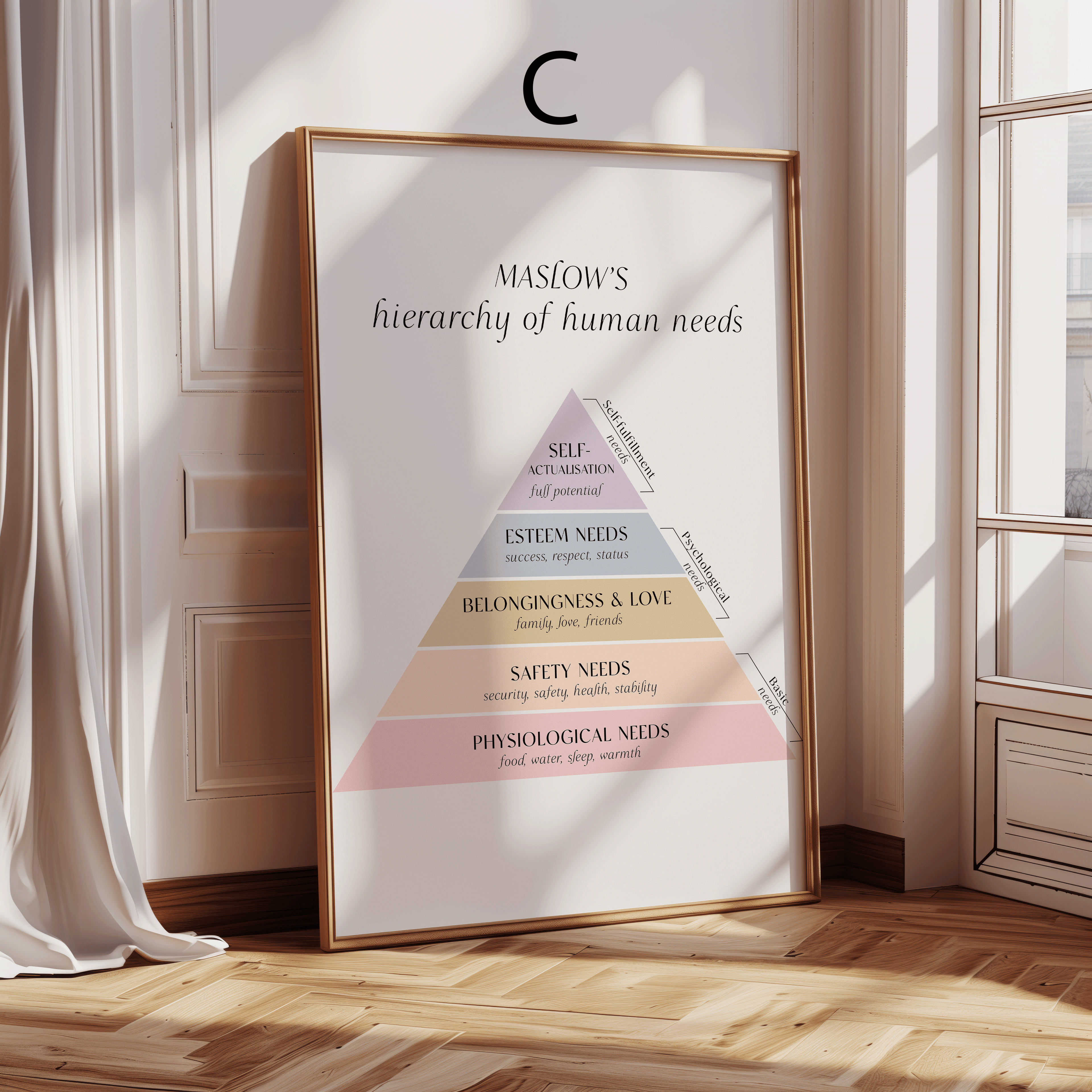 Psychologie Poster · Geschenkidee · Emotionen Maslow Persönlichkeitsentwicklung · Dekoprint ohne Rahmen