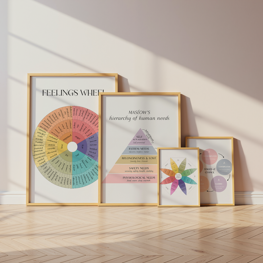 Psychologie Poster · Geschenkidee · Emotionen Maslow Persönlichkeitsentwicklung · Dekoprint ohne Rahmen