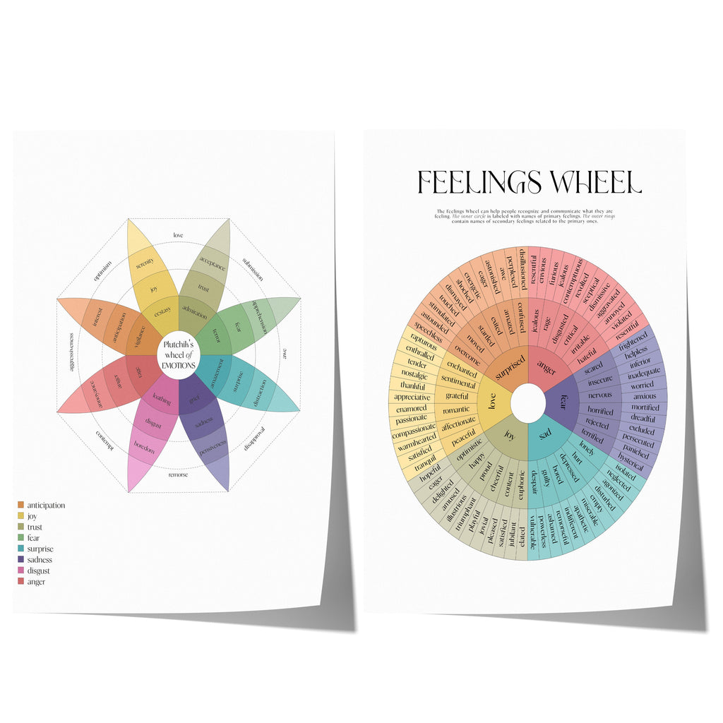 Gefühlsrad Poster · Geschenkidee · Emotionen verstehen & benennen · Psychologie Wandbild · Dekoprint ohne Rahmen