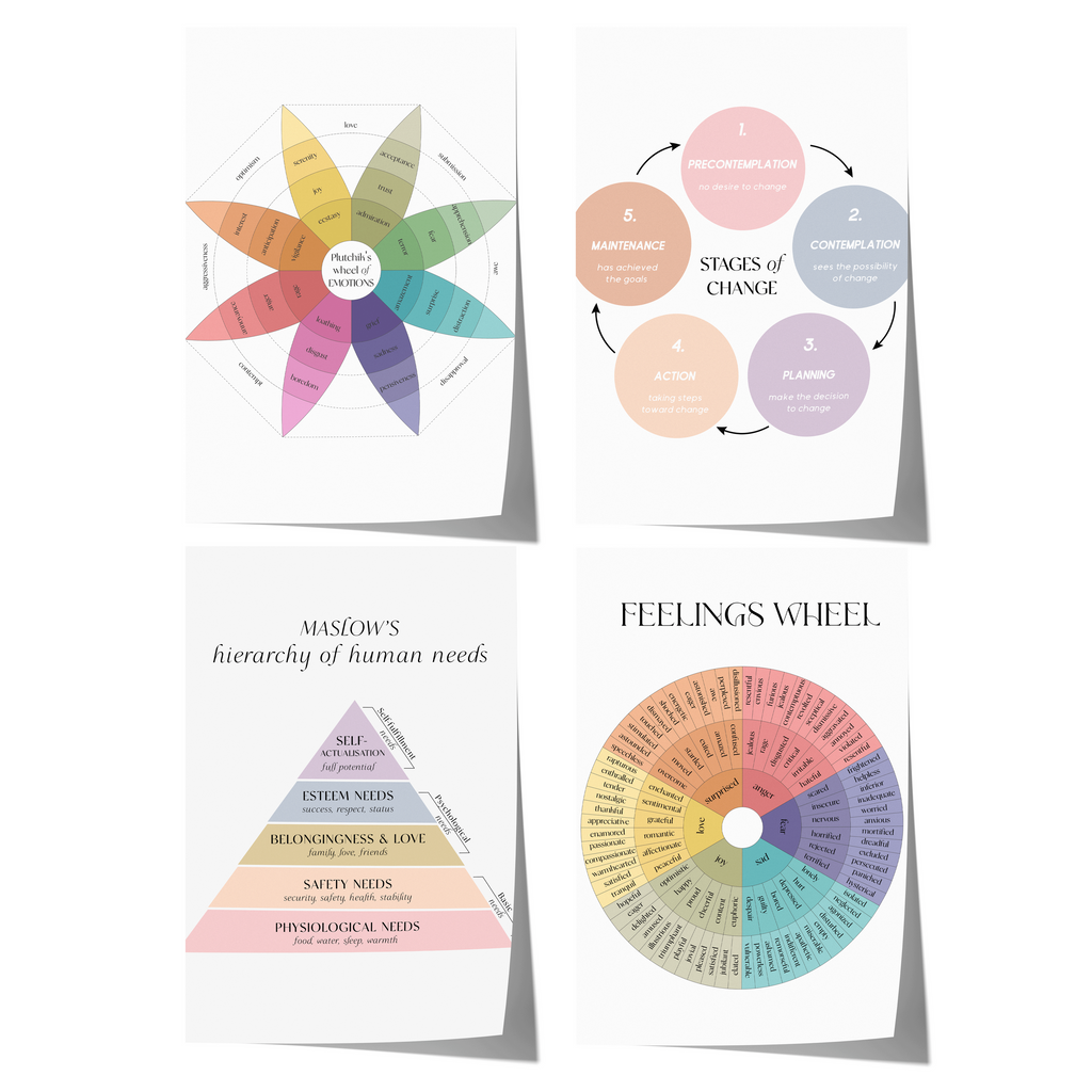Psychologie Poster · Geschenkidee · Emotionen Maslow Persönlichkeitsentwicklung · Dekoprint ohne Rahmen